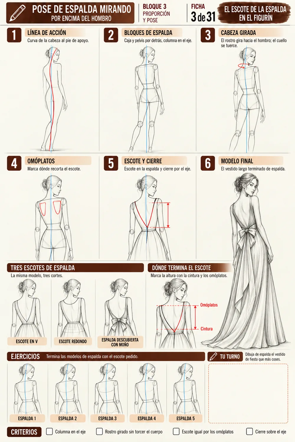 Ficha de pose de figurín: modelo de perfil y de espalda con la prenda puesta