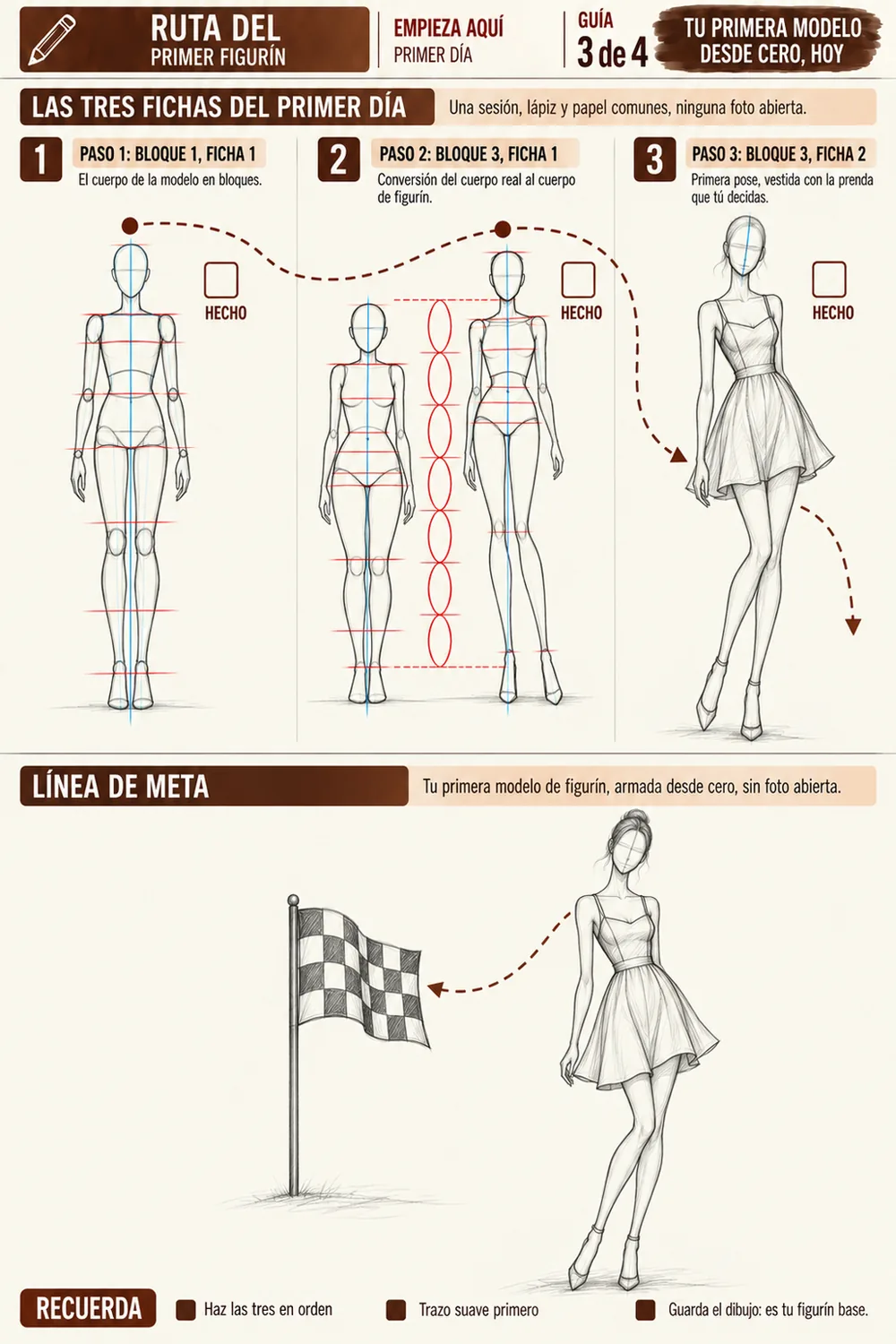 Ruta del Primer Figurín