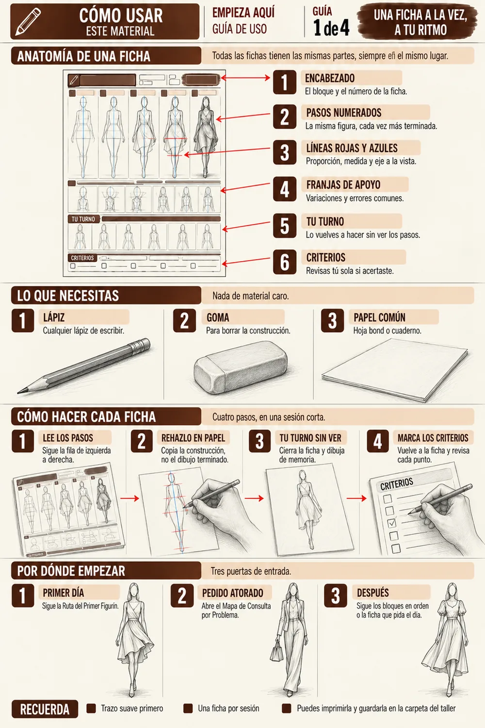 Cómo usar este material: anatomía de una ficha